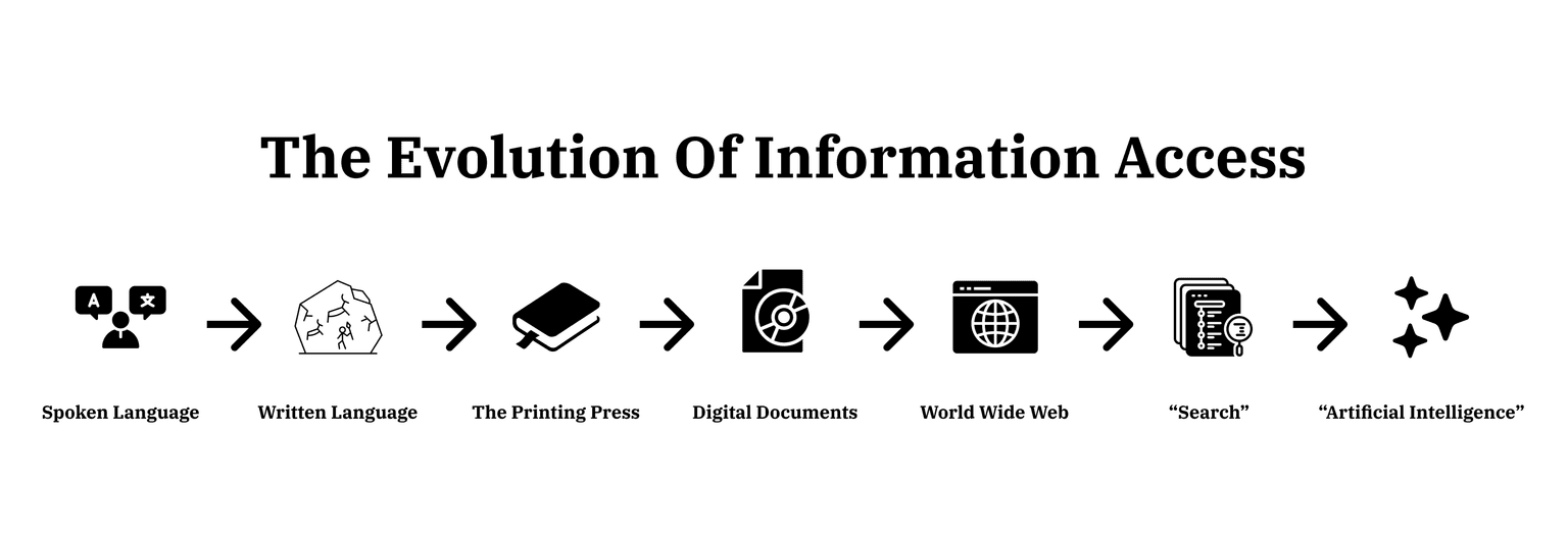 Information access revolutions